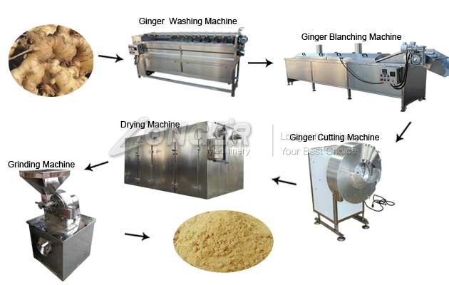 Ginger peeling Machine 